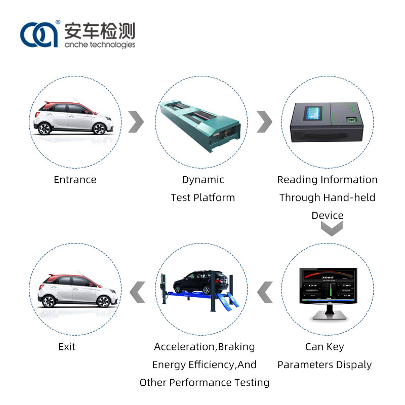 Electric vehiculum Salutis Inspectionis