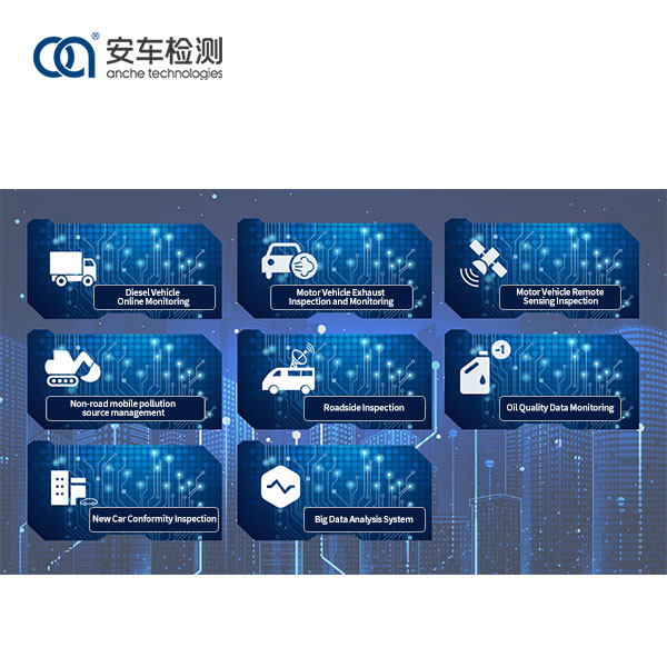 Industria CURATIO Platform pro Emission Test